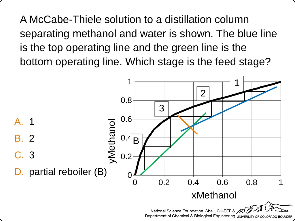 Which two streams relate to equilibrium conditions - slide 5 of 40
