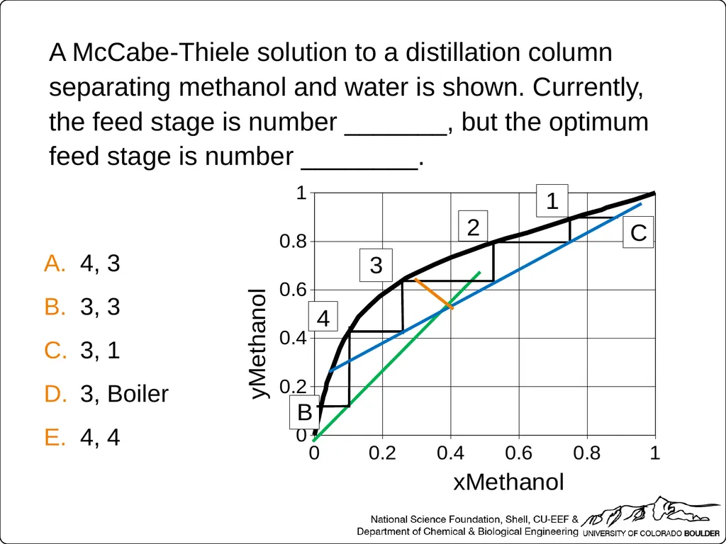 Which two streams relate to equilibrium conditions - slide 6 of 40