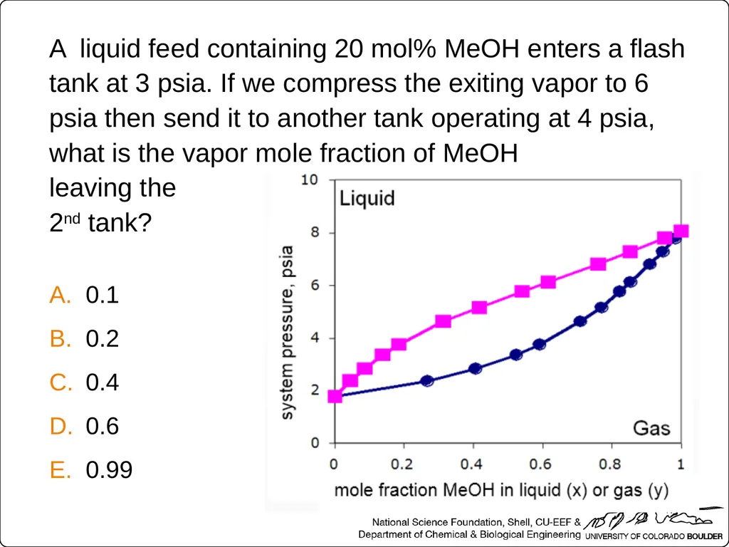 Which two streams relate to equilibrium conditions - slide 37 of 40