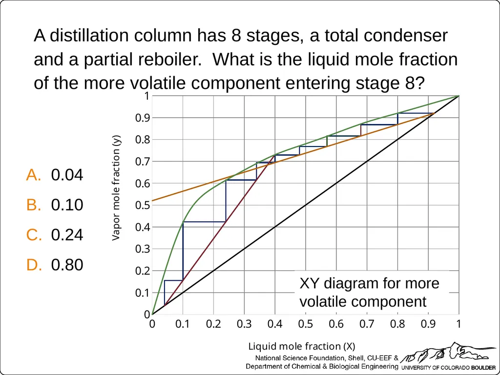 Which two streams relate to equilibrium conditions - slide 15 of 40