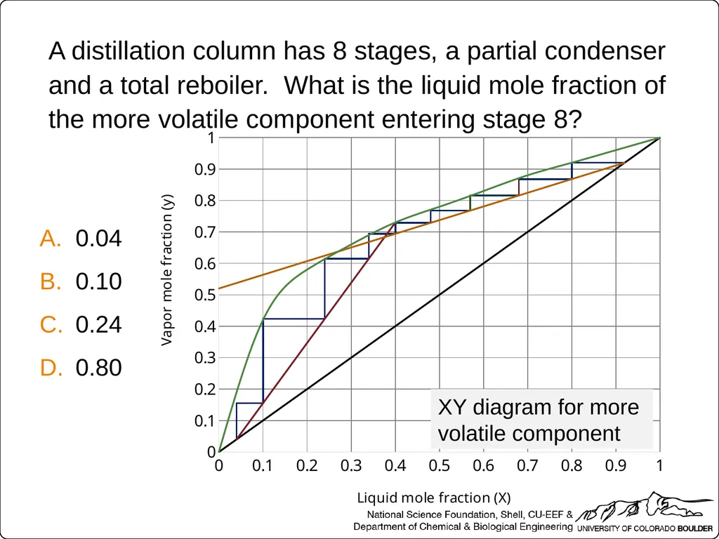 Which two streams relate to equilibrium conditions - slide 16 of 40