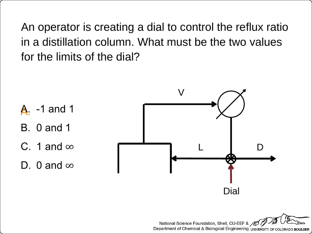 Which two streams relate to equilibrium conditions - slide 11 of 40