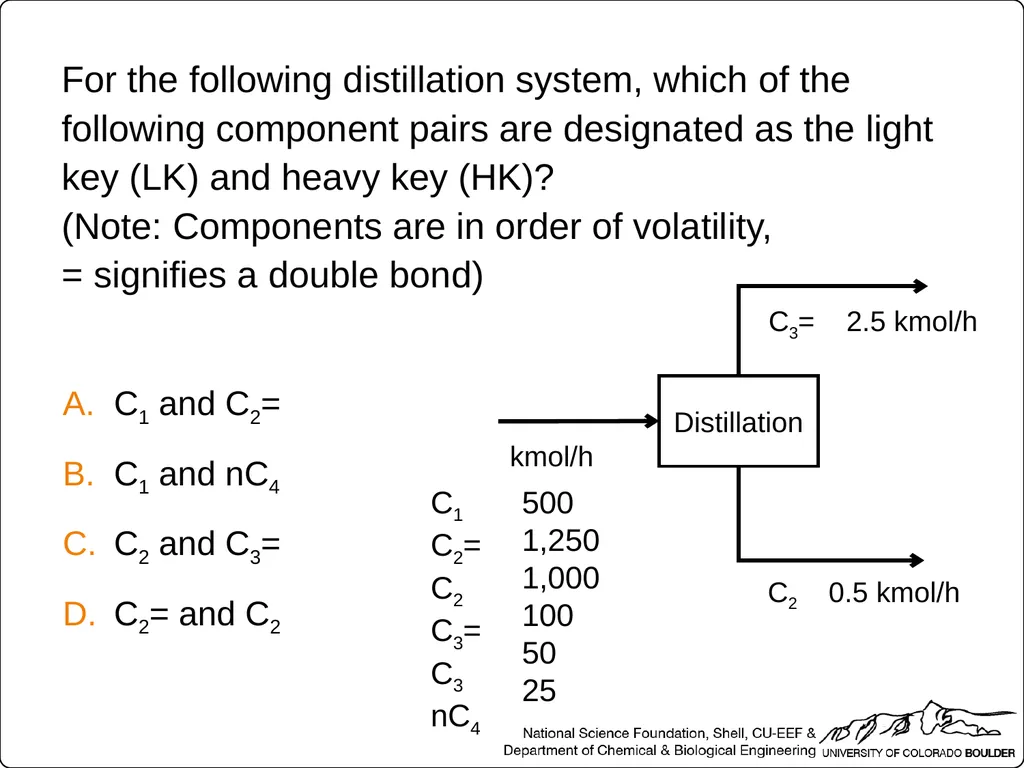 Which two streams relate to equilibrium conditions - slide 28 of 40