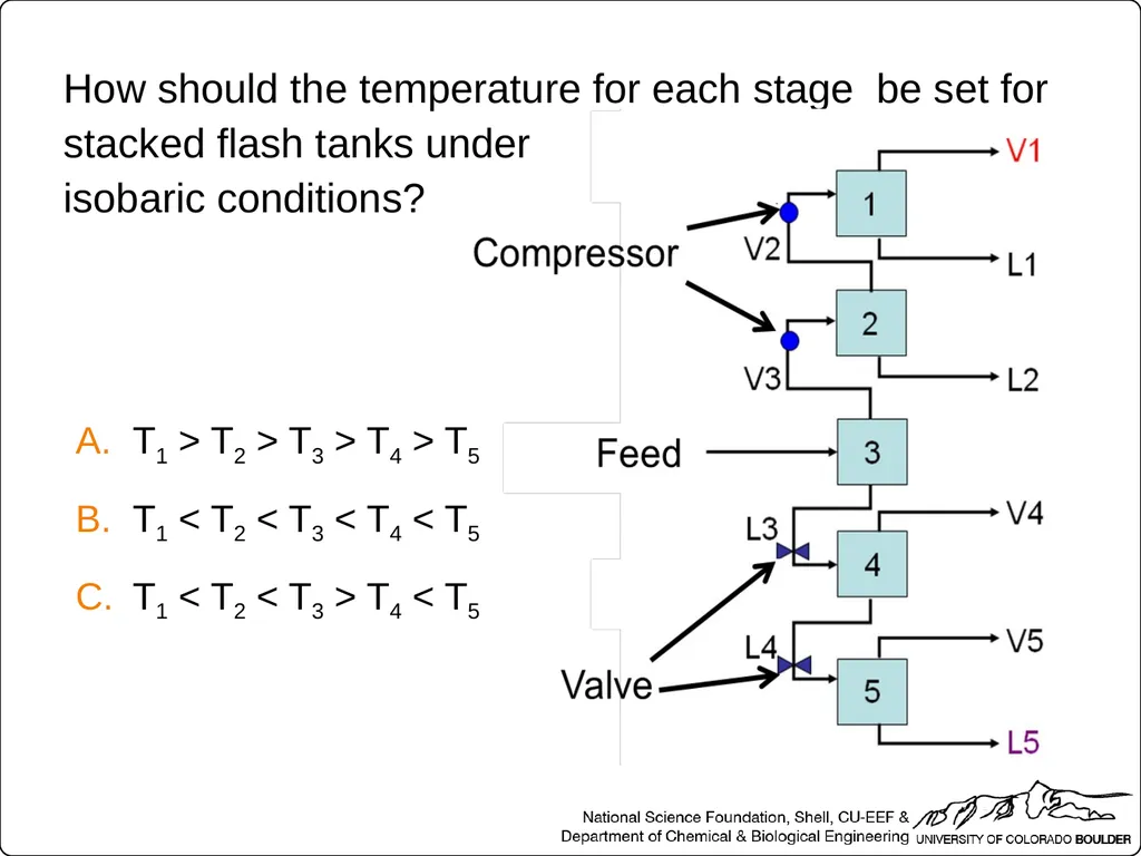 Which two streams relate to equilibrium conditions - slide 39 of 40