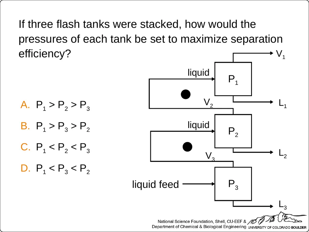Which two streams relate to equilibrium conditions - slide 36 of 40