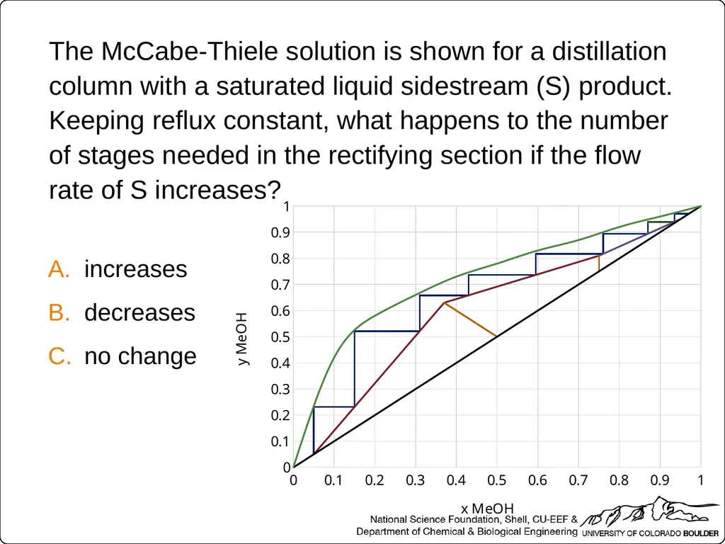 Which two streams relate to equilibrium conditions - slide 26 of 40