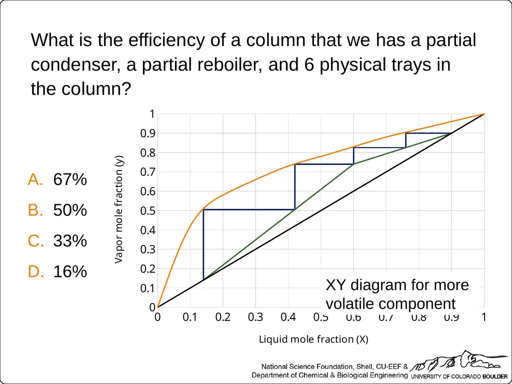 Which two streams relate to equilibrium conditions - slide 17 of 40
