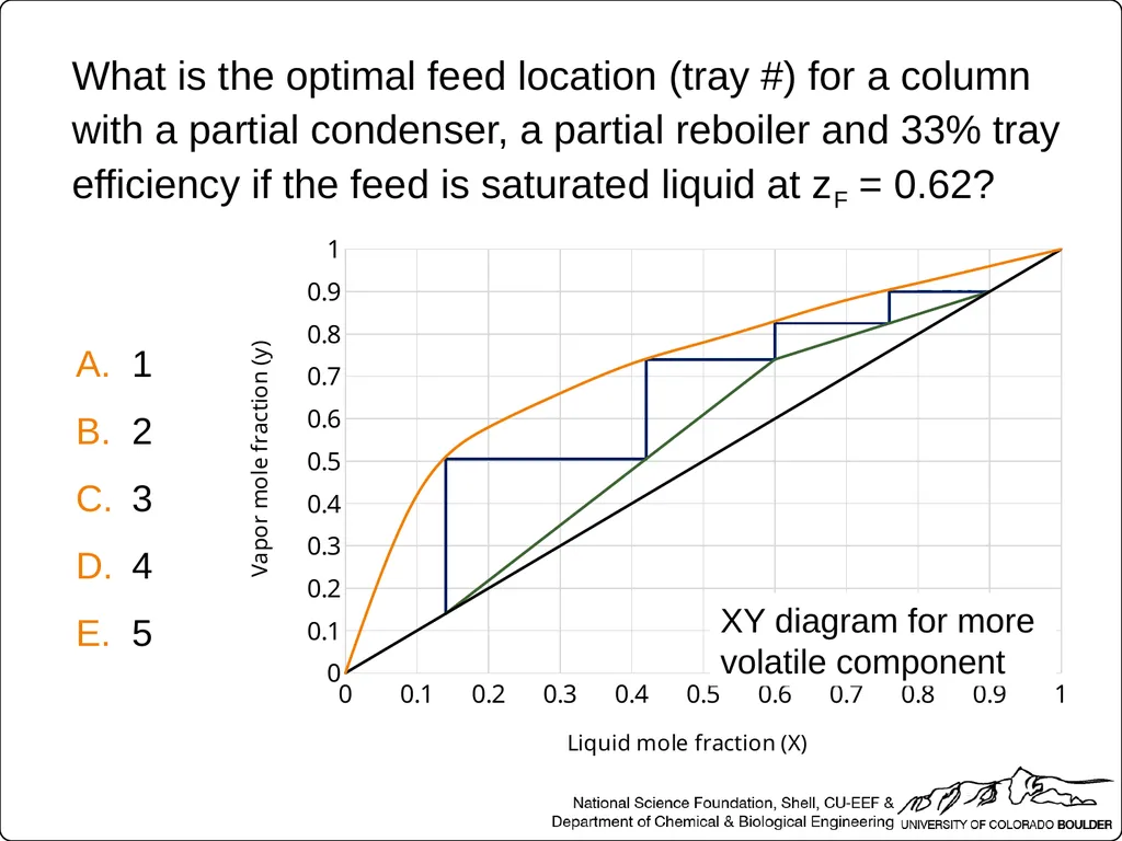 Which two streams relate to equilibrium conditions - slide 18 of 40