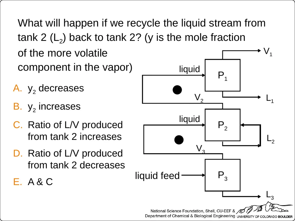Which two streams relate to equilibrium conditions - slide 38 of 40
