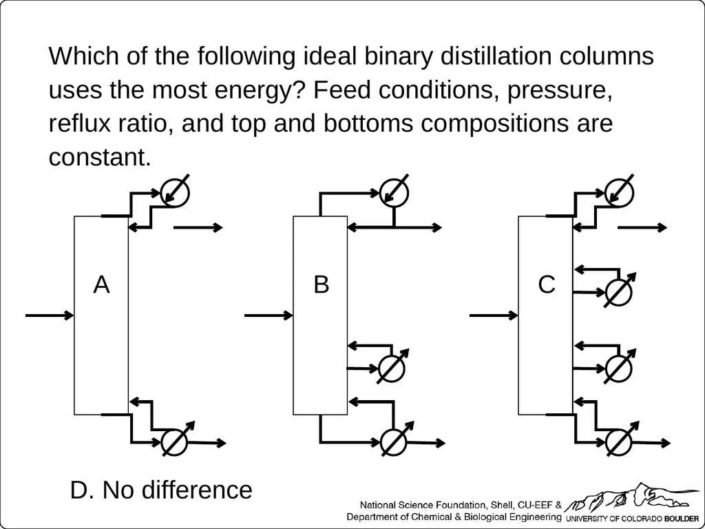 Which two streams relate to equilibrium conditions - slide 27 of 40
