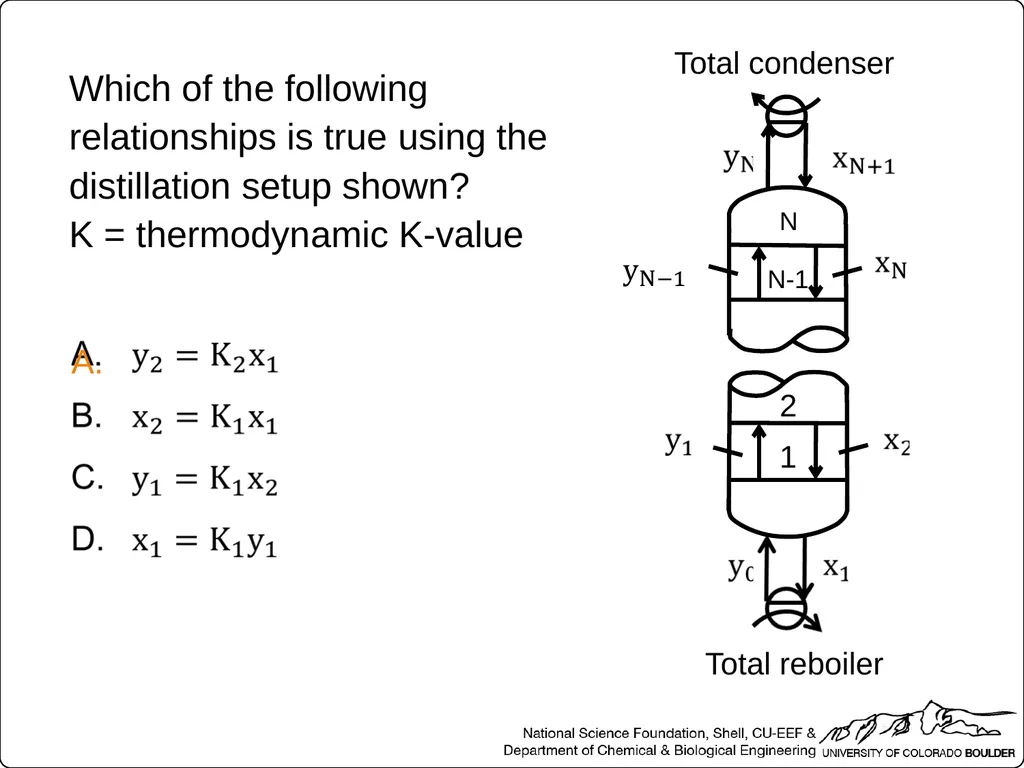 Which two streams relate to equilibrium conditions - slide 3 of 40