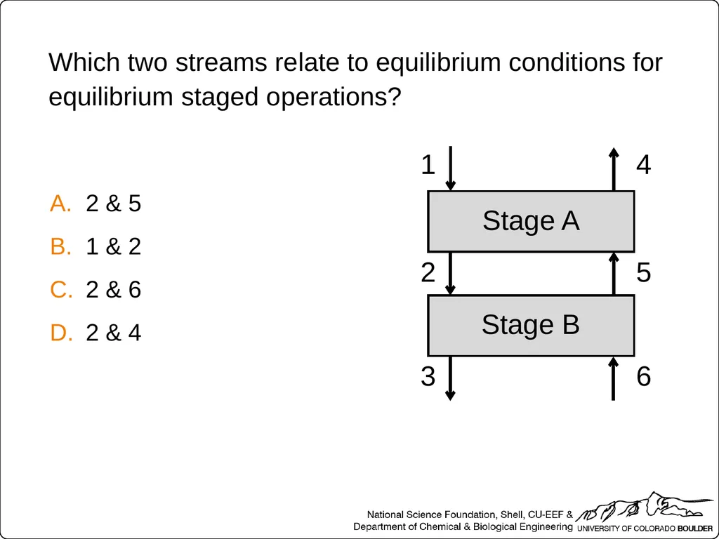 Which two streams relate to equilibrium conditions - slide 1 of 40