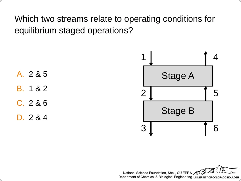 Which two streams relate to equilibrium conditions - slide 2 of 40