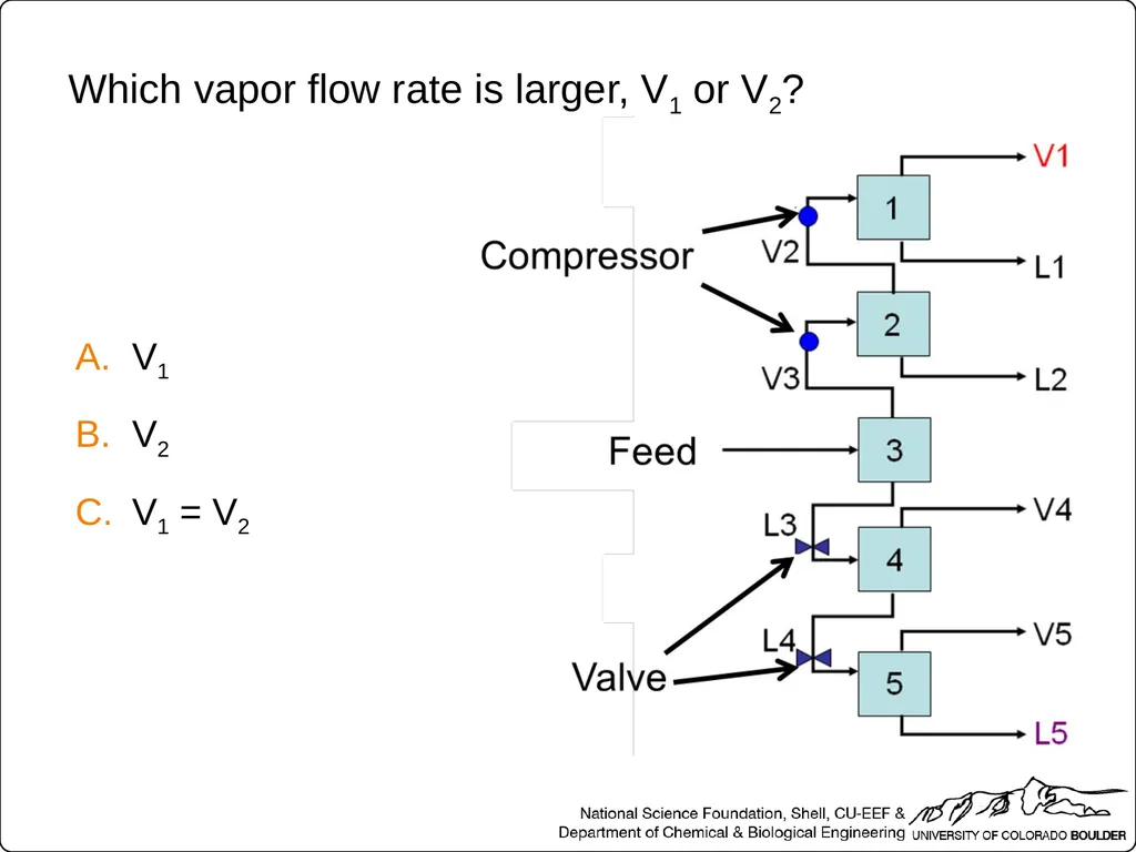 Which two streams relate to equilibrium conditions - slide 40 of 40