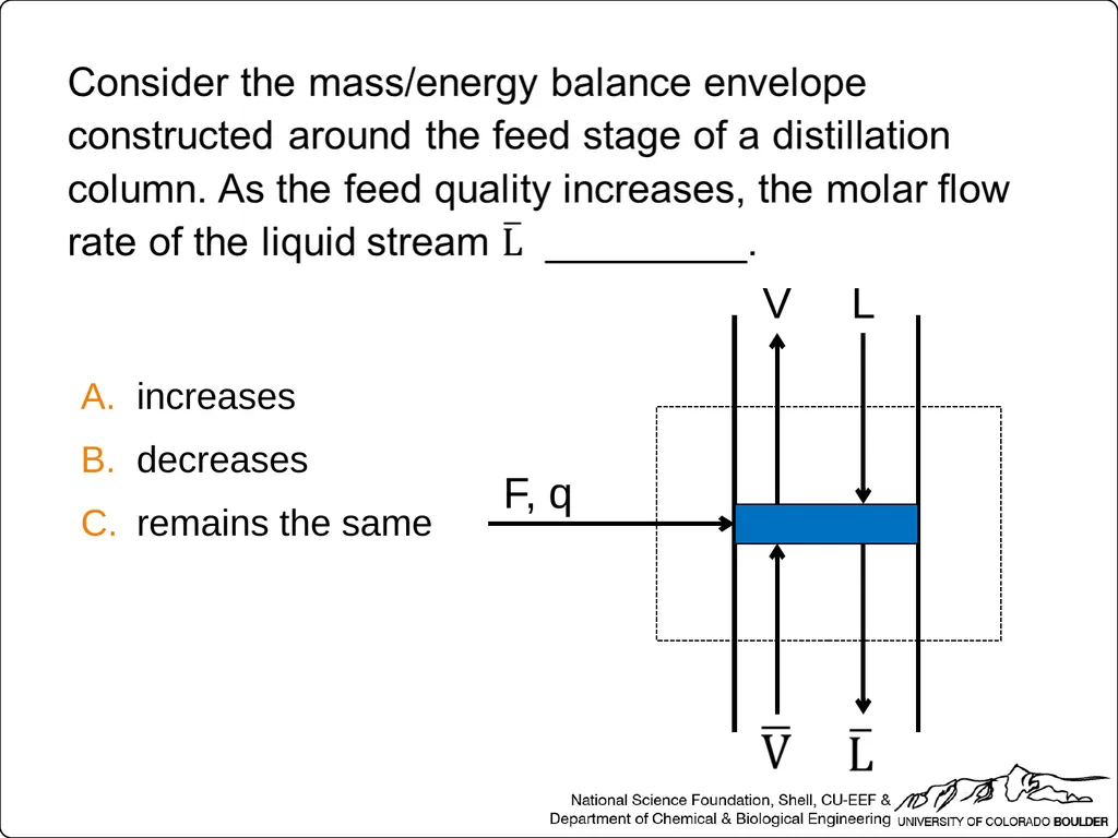 Which two streams relate to equilibrium conditions - slide 4 of 40
