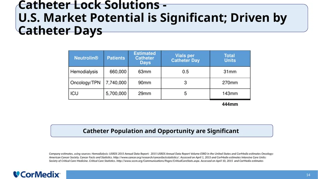 Anti-Infective Solutions Leading Development of - slide 13 of 24