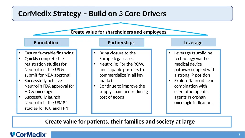 Anti-Infective Solutions Leading Development of - slide 6 of 24