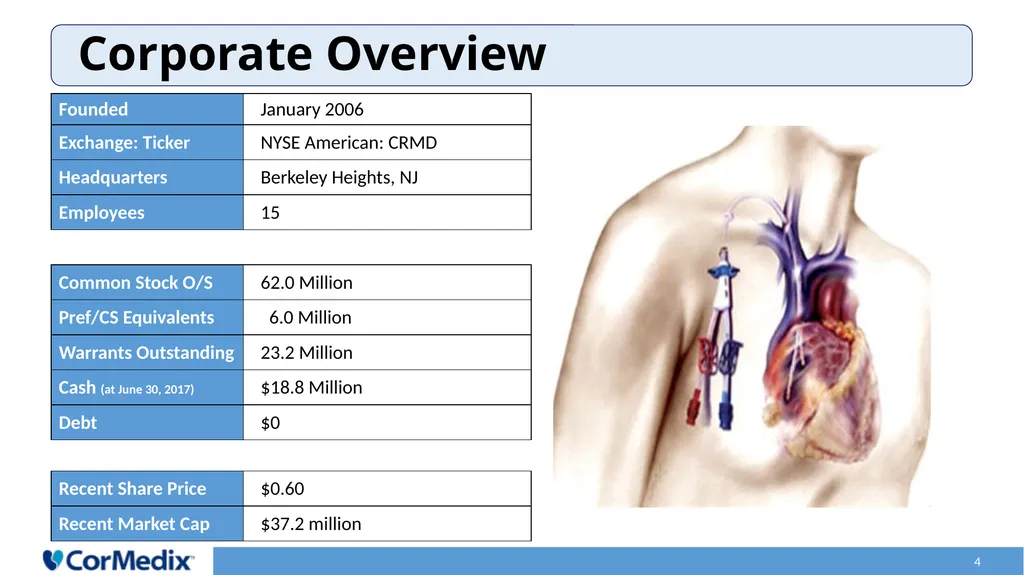 Anti-Infective Solutions Leading Development of - slide 4 of 24