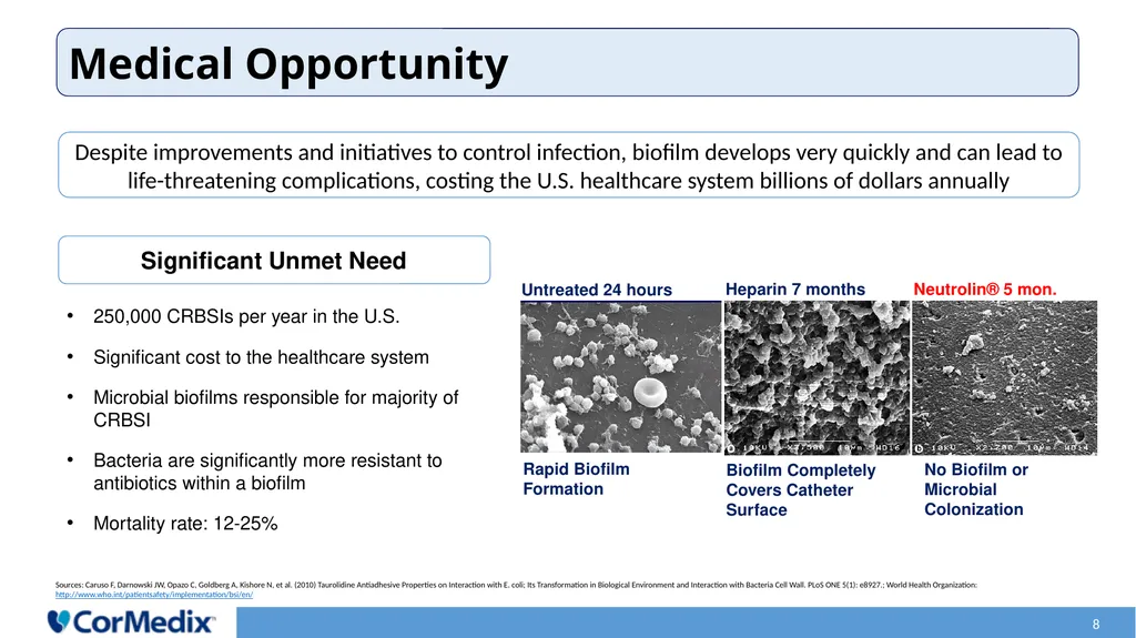 Anti-Infective Solutions Leading Development of - slide 8 of 24
