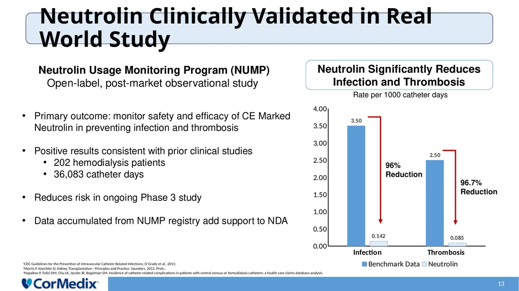 Anti-Infective Solutions Leading Development of - slide 12 of 24