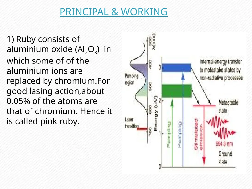 RUBY LASER HISTORY CHARACTERSTICS CONSTRUCTION - slide 6 of 9