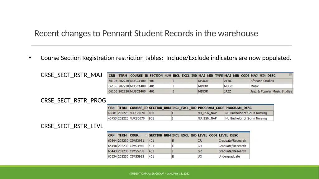 Data Warehouse Student Data User Group January 13, - slide 4 of 16