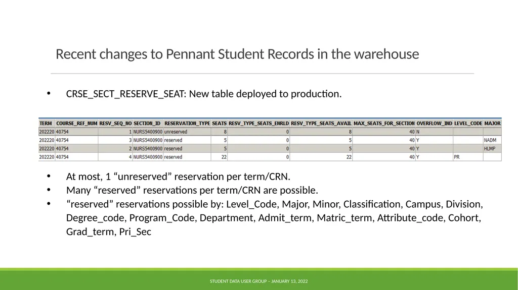 Data Warehouse Student Data User Group January 13, - slide 5 of 16