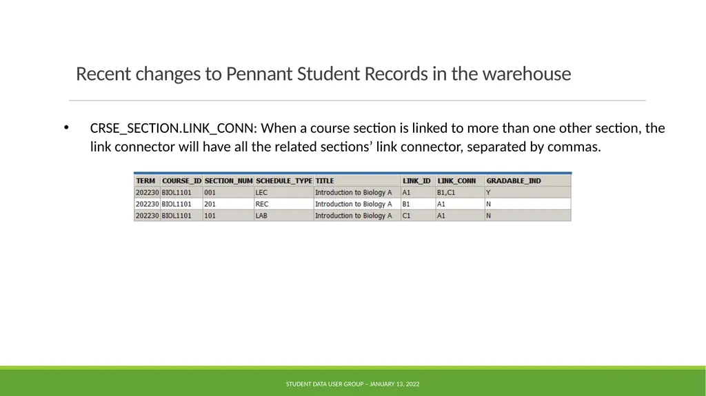 Data Warehouse Student Data User Group January 13, - slide 6 of 16