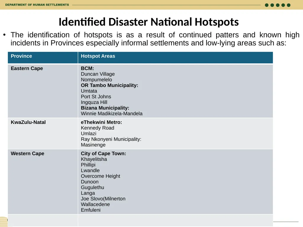 HUMAN SETTLEMENTS EMERGENCY RESPONSE FRAMEWORK 26 - slide 16 of 21