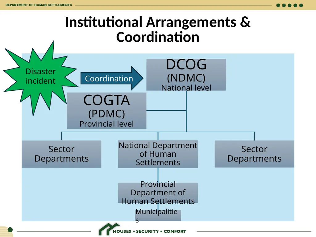 HUMAN SETTLEMENTS EMERGENCY RESPONSE FRAMEWORK 26 - slide 5 of 21