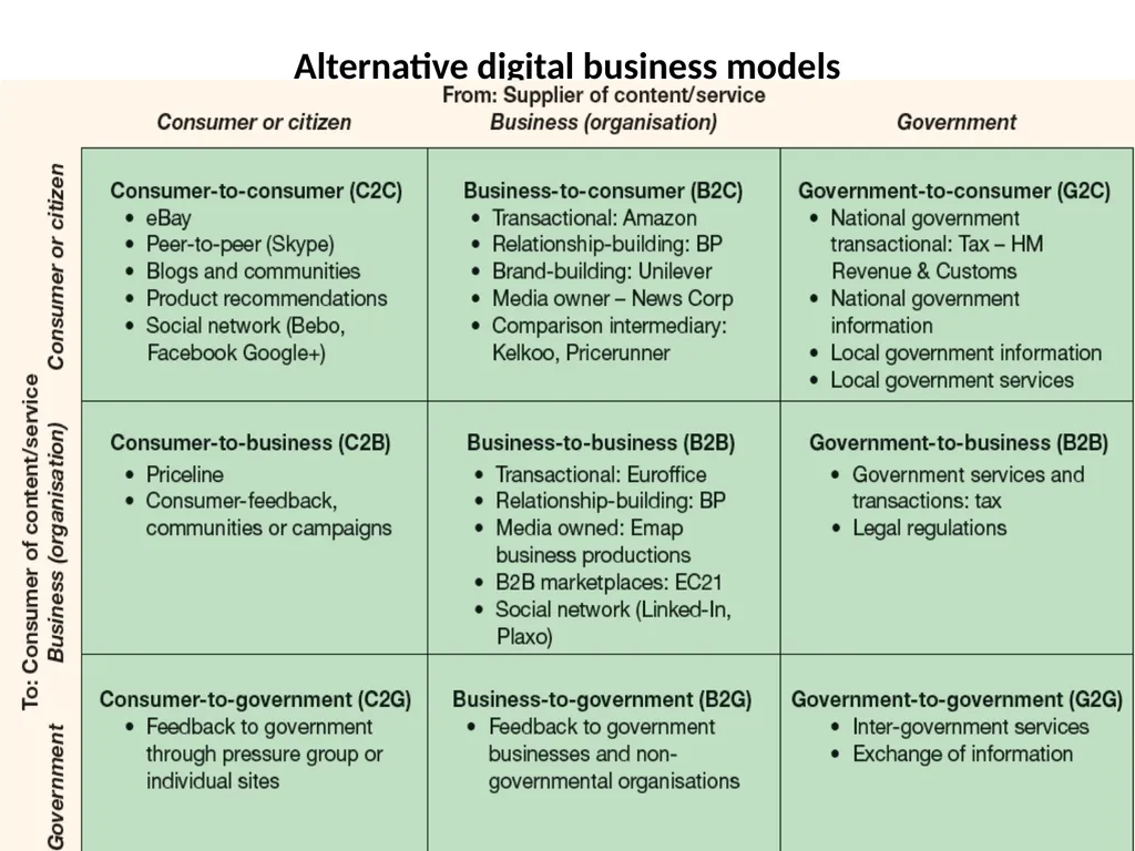 Digital Marketing Digital marketing fundamentals: - slide 41 of 41