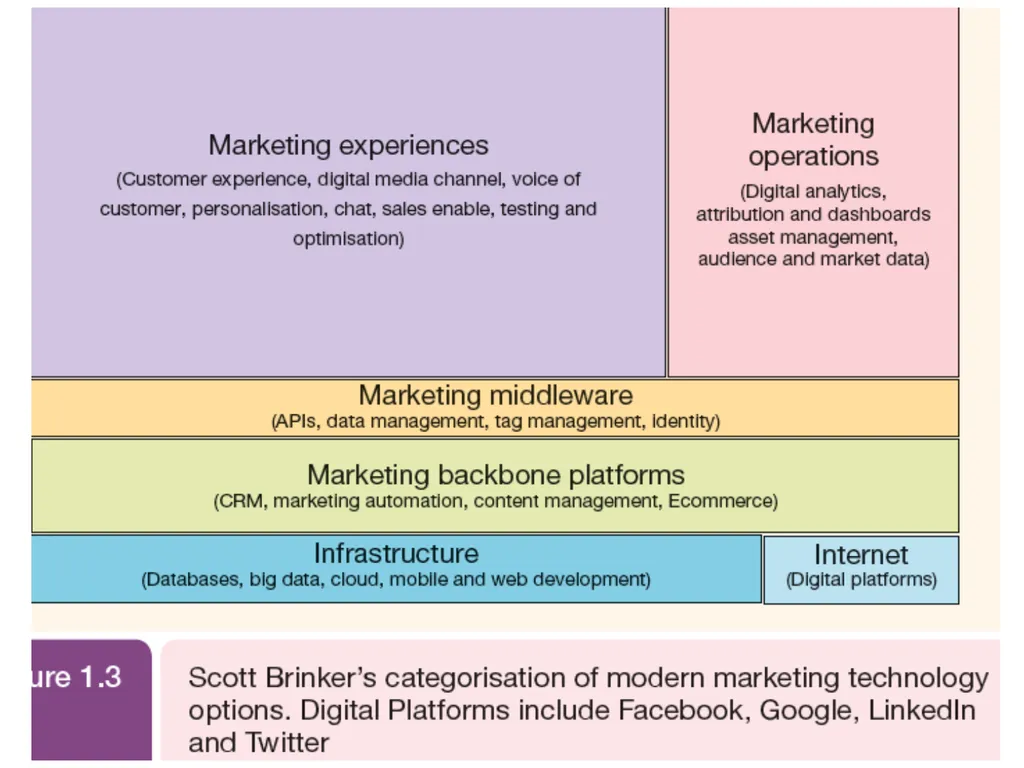 Digital Marketing Digital marketing fundamentals: - slide 30 of 41