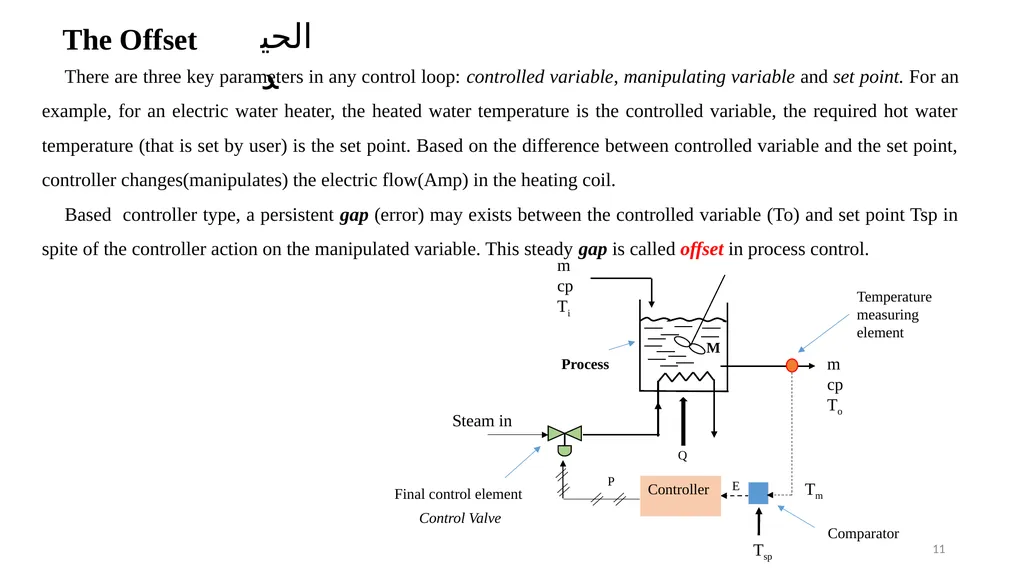 Process Control Course II Lecture 4 The - slide 11 of 19