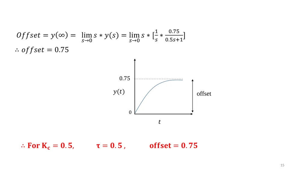 Process Control Course II Lecture 4 The - slide 15 of 19