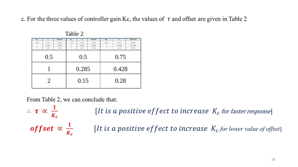 Process Control Course II Lecture 4 The - slide 18 of 19