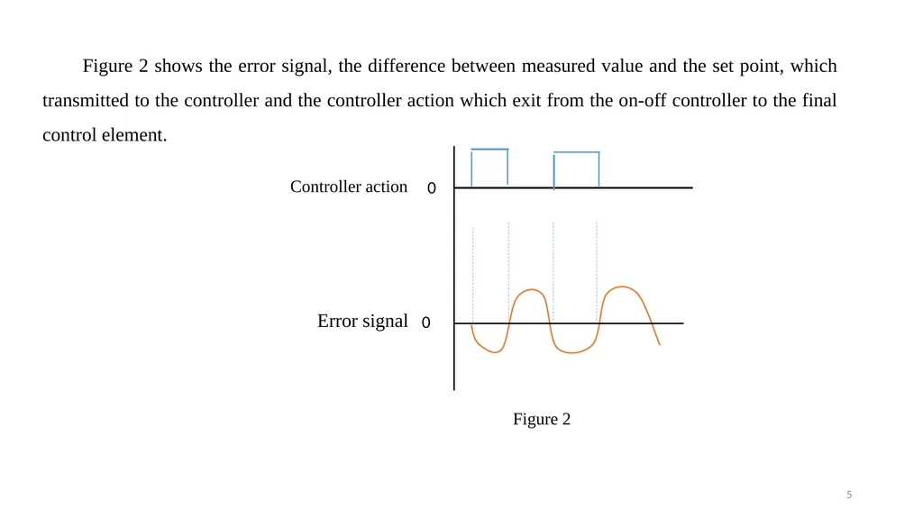 Process Control Course II Lecture 4 The - slide 5 of 19