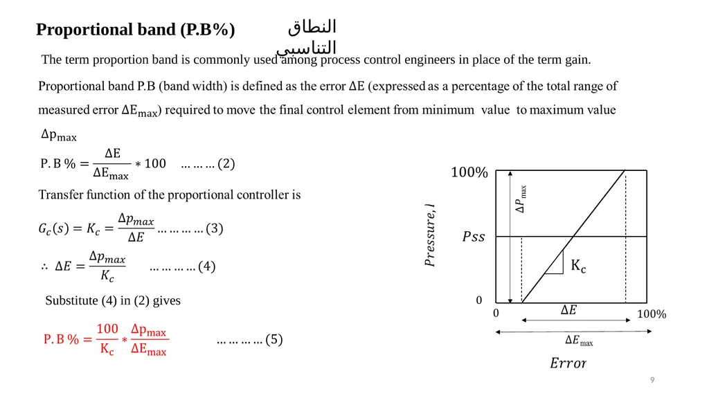 Process Control Course II Lecture 4 The - slide 9 of 19