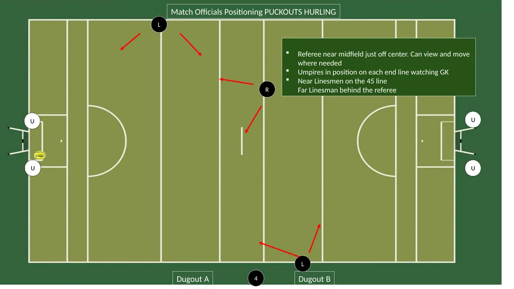 R Match Officials Positioning Dugout A Dugout B L - slide 2 of 4