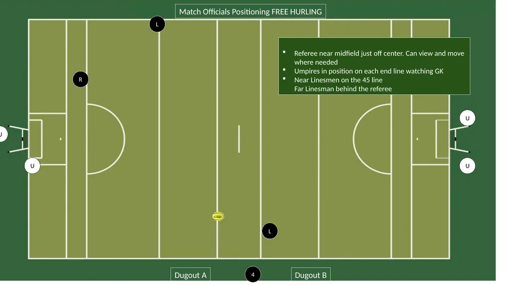 R Match Officials Positioning Dugout A Dugout B L - slide 3 of 4