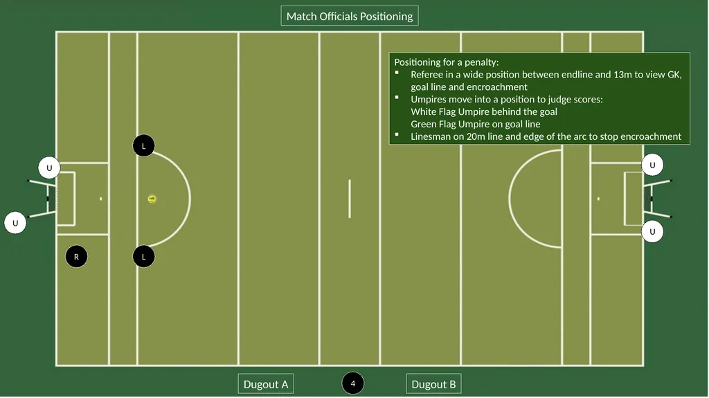 R Match Officials Positioning Dugout A Dugout B L - slide 4 of 4