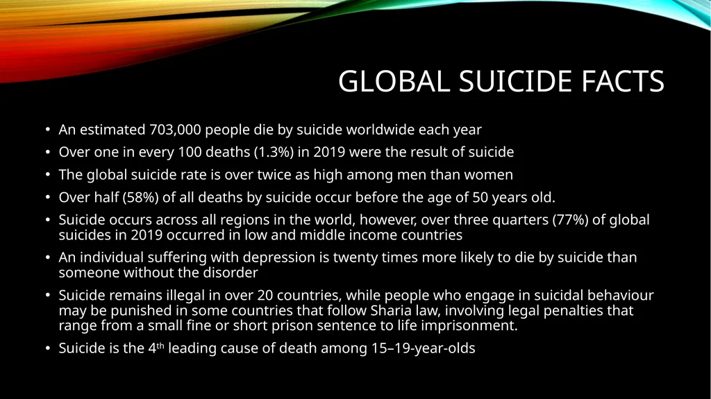 What is suicide? What is world suicide prevention - slide 4 of 12