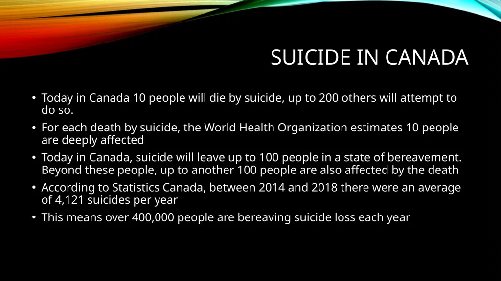 What is suicide? What is world suicide prevention - slide 5 of 12