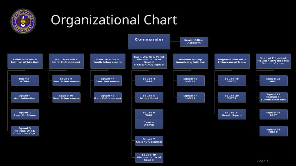 HPD Narcotics Division Overview Chief art acevedo - slide 3 of 10