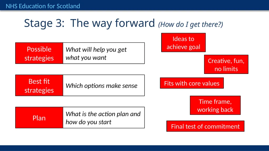 Improving Appraisal Conversations Egan Skilled - slide 20 of 27