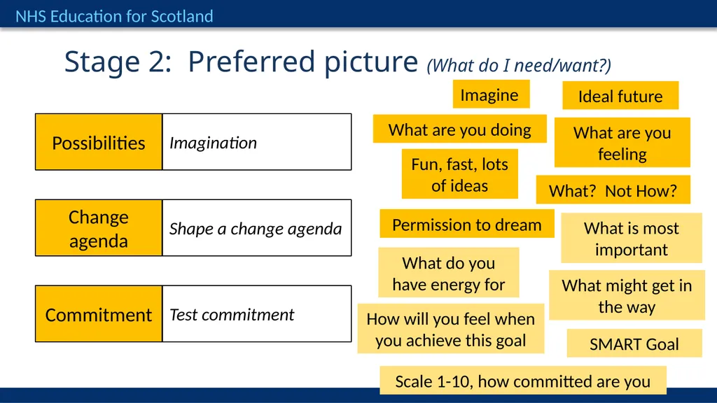 Improving Appraisal Conversations Egan Skilled - slide 18 of 27