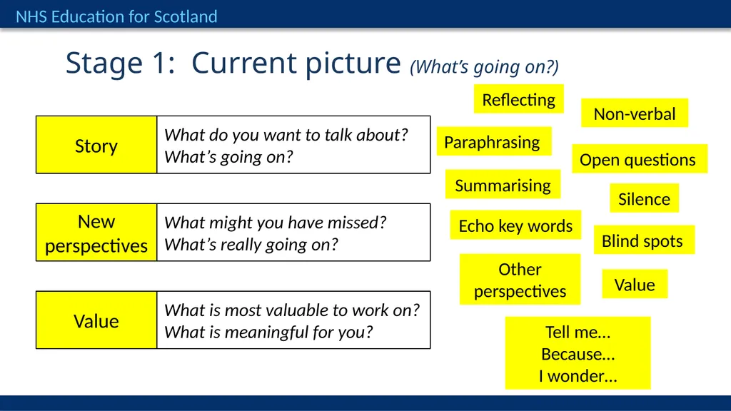 Improving Appraisal Conversations Egan Skilled - slide 17 of 27