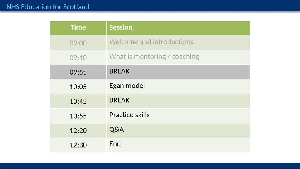 Improving Appraisal Conversations Egan Skilled - slide 14 of 27