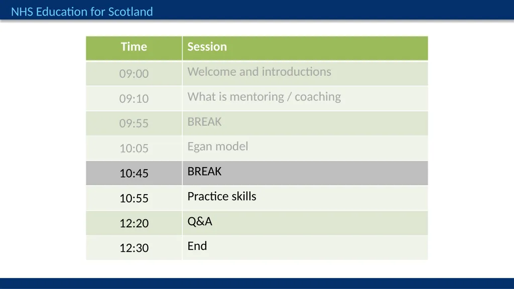 Improving Appraisal Conversations Egan Skilled - slide 21 of 27