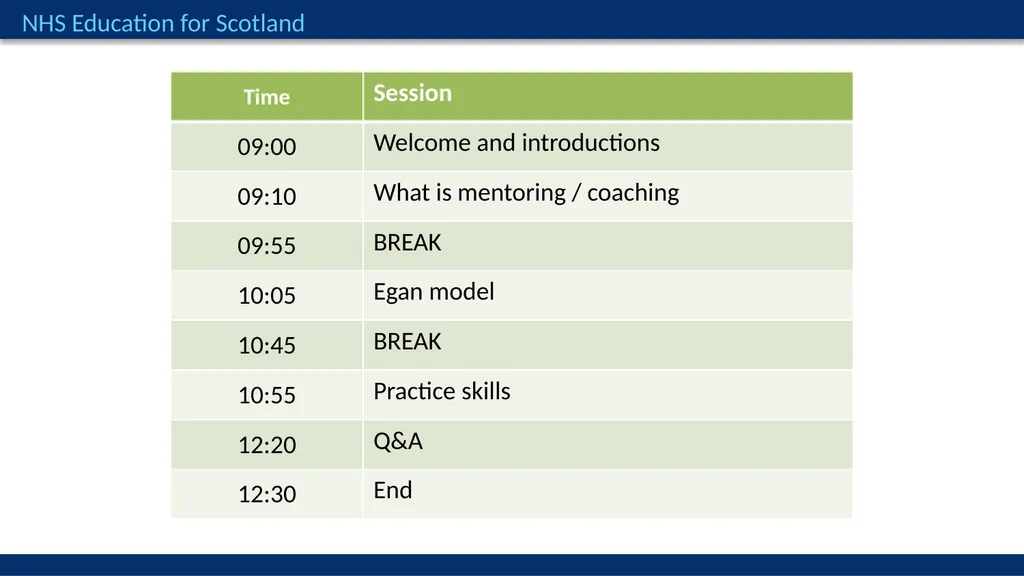 Improving Appraisal Conversations Egan Skilled - slide 3 of 27