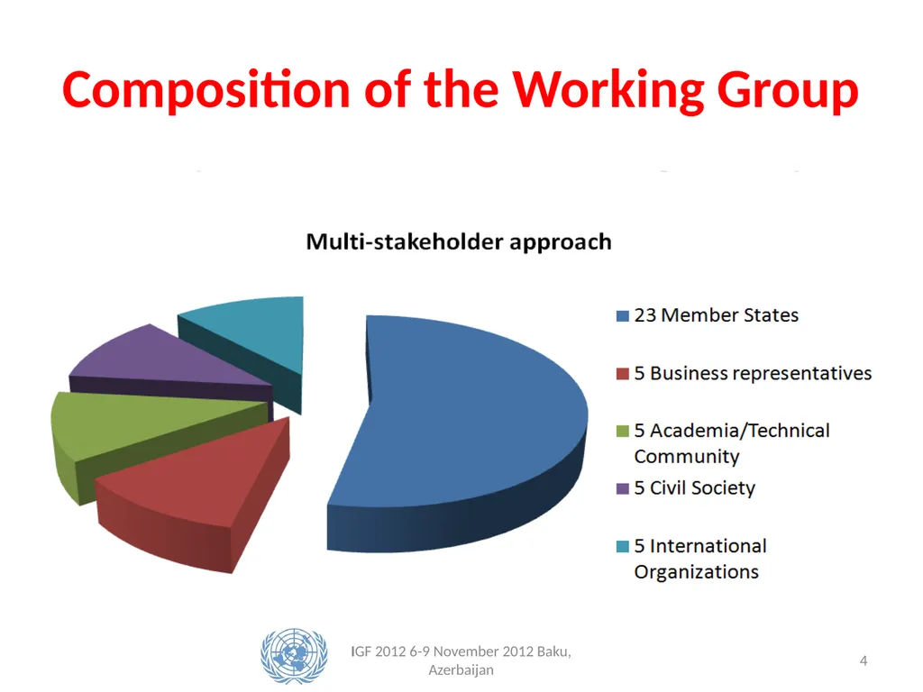 Accessibility of the IGF for persons with - slide 4 of 8